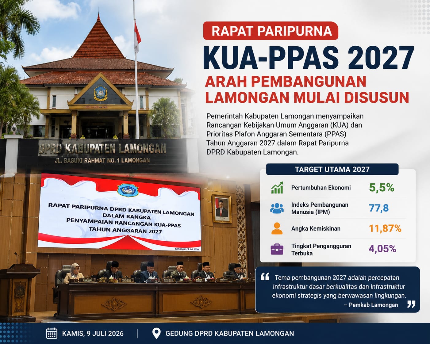 Pemkab Lamongan Sampaikan Rancangan KUA-PPAS 2027, Infrastruktur dan Pertumbuhan Ekonomi Jadi Prioritas